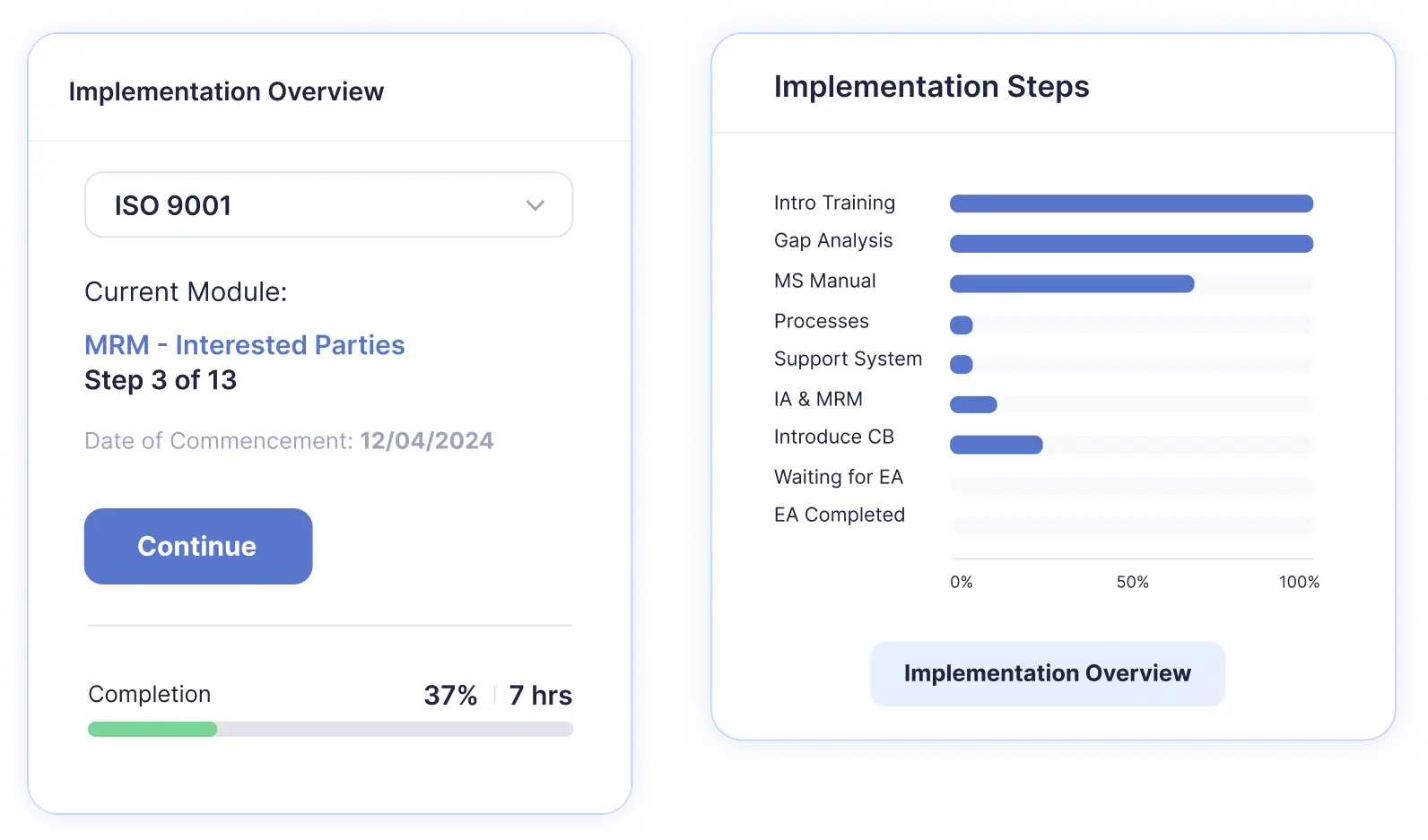 Progress Tracking