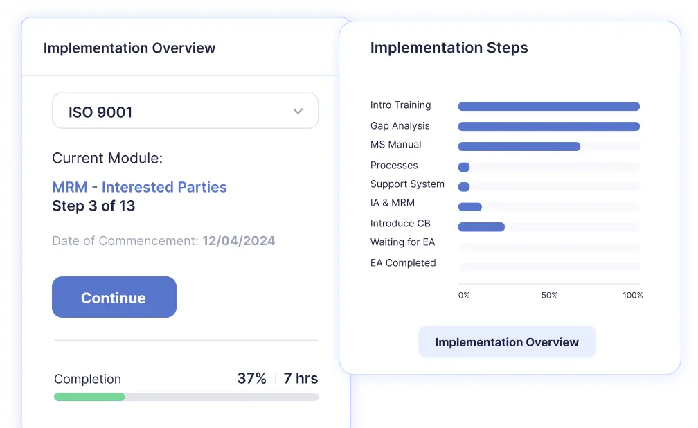 Progress Tracking